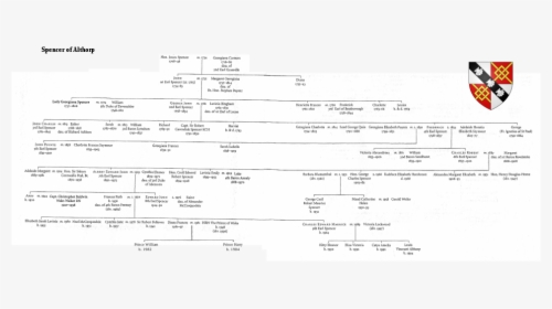 Spencer Althorp Family Tree, HD Png Download, Free Download