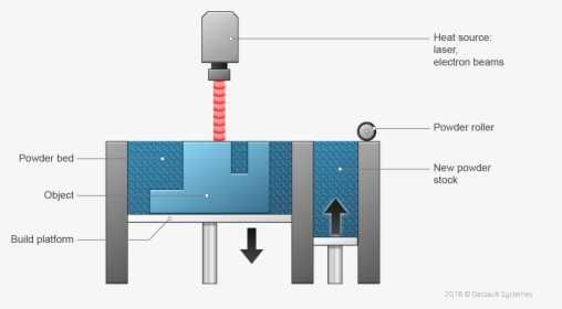 Diagram, HD Png Download, Free Download