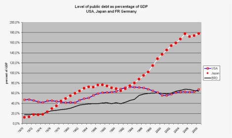 File - Publicdebttriade - Government Debt, HD Png Download, Free Download