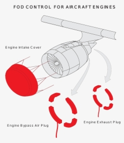 Aircraft Engine Cover Plugs, HD Png Download, Free Download
