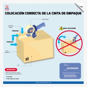Diagram, HD Png Download, Free Download