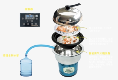 Why Steam Era - Soy Milk Maker, HD Png Download, Free Download