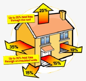 House Heat Loss - Heat Loss In The Home, HD Png Download, Free Download