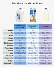 * Only Our Carton Unsweetened &amp, HD Png Download, Free Download