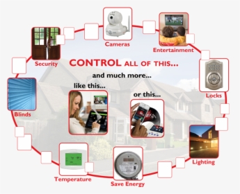 Alarmtech"s Smart Home Automation Solutions - Gadget, HD Png Download, Free Download