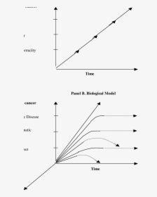 Diagram, HD Png Download, Free Download