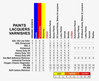 Paint Stain Med - Univasf, HD Png Download, Free Download