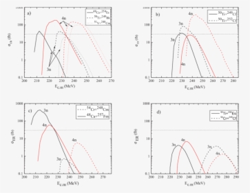 Diagram, HD Png Download, Free Download