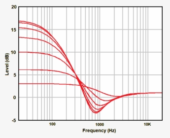 Sennheiser Hd 180 Ачх, HD Png Download, Free Download
