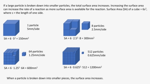File - Surface Area - Svg - Practical Determination Of Areas And Volumes Of Solids, HD Png Download, Free Download