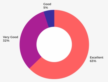 Estadisticas Opiniones Padres Tsp Web - Circle, HD Png Download, Free Download