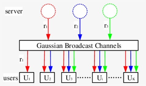 Diagram, HD Png Download, Free Download
