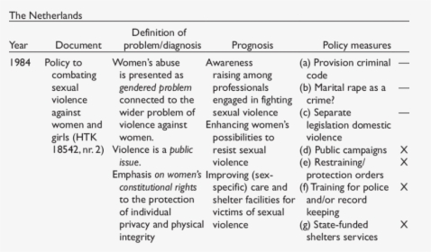 Domestic Violence Policies, HD Png Download, Free Download