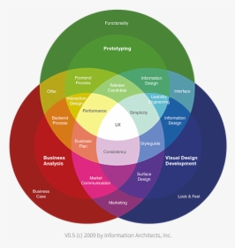 User Experience Design - Spectrum Of User Experience, HD Png Download, Free Download