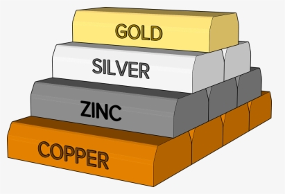 Ingots Mining Copper Free Photo - Gold Copper And Zinc, HD Png Download, Free Download