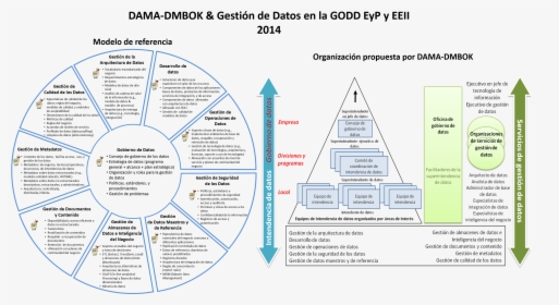Diagram, HD Png Download, Free Download
