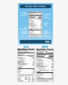 Nutrition Facts, HD Png Download, Free Download