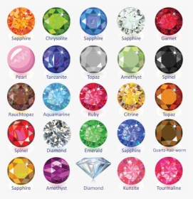 Cottage Jewelry Gemstone Colors - Gemstones Chart, HD Png Download, Free Download