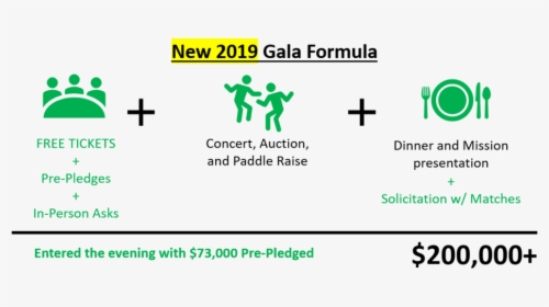 Nonprofit Gala Giving After, HD Png Download, Free Download