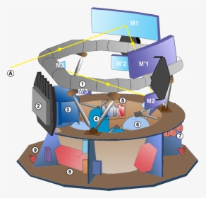 File - Schéma-gaia - Gaia Télescope, HD Png Download, Free Download