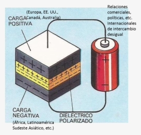 20150421 Simil De Condensador Y Batería - Electronics, HD Png Download, Free Download
