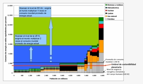 20150421 Pib Y Consumo De Energía Modelos Eeuu Y Europa - Pedro Prieto Graficos, HD Png Download, Free Download