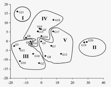 Diagram, HD Png Download, Free Download