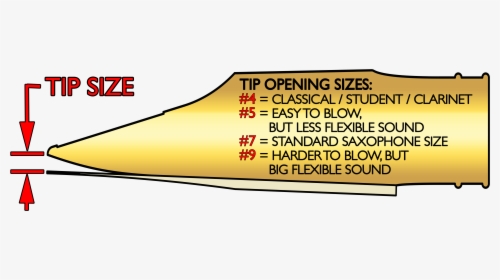 Saxophone Mouthpiece Tip Opening Size Chart - Poster, HD Png Download, Free Download