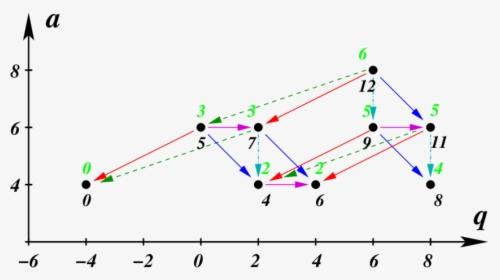 Diagram, HD Png Download, Free Download