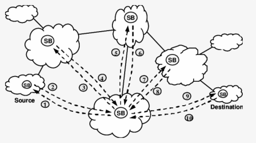 Hub Negotiation Model , Png Download - Line Art, Transparent Png, Free Download