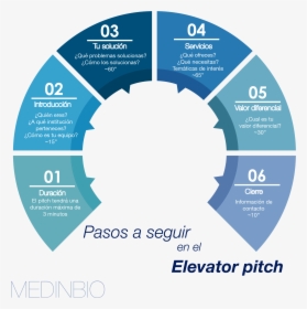 Pasos A Seguir Elevator Pitch - Importance Of Digital India, HD Png Download, Free Download