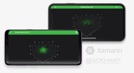 Xamarin Simple Scatter 3d Chart - Smartphone, HD Png Download, Free Download