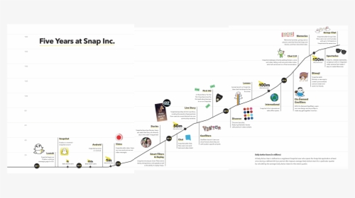 Five Years At Snap Inc, HD Png Download, Free Download
