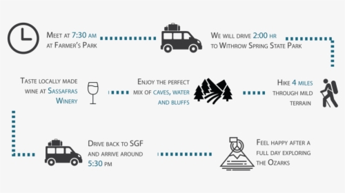 09 08 Hike Winery Infographics-01 - City Car, HD Png Download, Free Download
