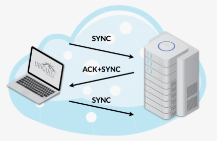 Dhcp In Networking, HD Png Download, Free Download