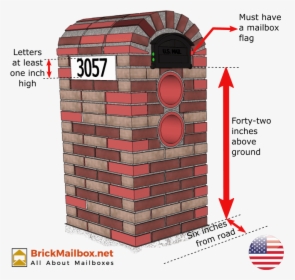 Mailbox Regulations And Guidelines In The Usa - Brickwork, HD Png Download, Free Download