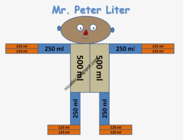 Peter Liter A Good Way To Show Students The - Peter Liter, HD Png Download, Free Download