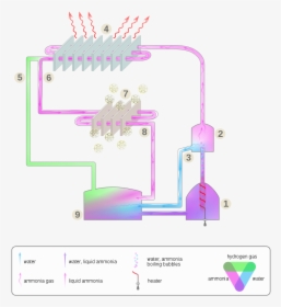 Diagram, HD Png Download, Free Download