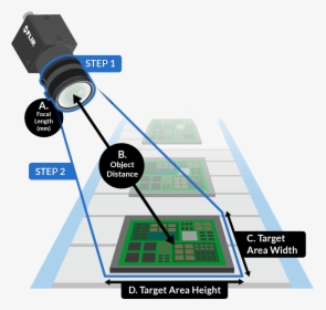 Cctv Lens Calculator, HD Png Download, Free Download