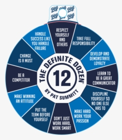 ^pat Summitt "the Definite Dozen - Circle, HD Png Download, Free Download