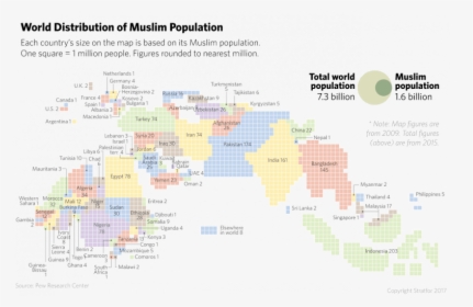 Muslim Demographics, HD Png Download, Free Download
