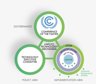 Tec Unfccc, HD Png Download, Free Download