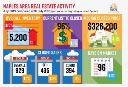 Real Estate Market Infographic 2019, HD Png Download, Free Download
