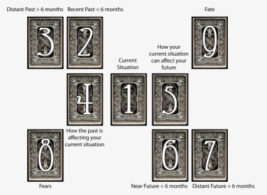 Golden Dawn Tarot Spreads , Png Download - Tarot 21 Card Spread Romany, Transparent Png, Free Download