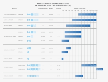 St Product Chart Web - Ge Gas Turbine Chart, HD Png Download, Free Download
