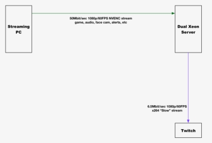 Diagram, HD Png Download, Free Download