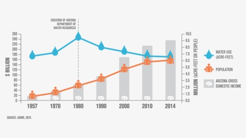 Az Water Mgmt Succes - Water Footprint, HD Png Download, Free Download