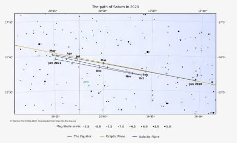 Plot, HD Png Download, Free Download