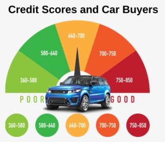 Credit Scores &amp, HD Png Download, Free Download
