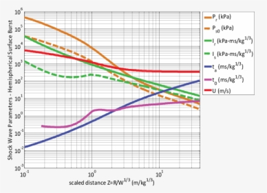 Diagram, HD Png Download, Free Download